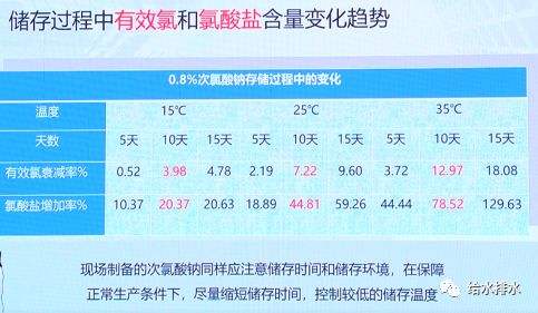 芋種用什么消毒,芋種消毒方法與實地執(zhí)行考察數(shù)據(jù)的排版研究,狀況評估解析說明_領(lǐng)航款67.99.41