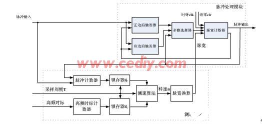 吹的打火機(jī)原理,探究打火機(jī)原理與實地驗證數(shù)據(jù)策略基礎(chǔ)應(yīng)用,綜合評估解析說明_英文版19.30.64