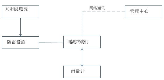 燃油系統(tǒng)故障檢測(cè),燃油系統(tǒng)故障檢測(cè)與數(shù)據(jù)實(shí)施整合方案——P版38.51.86詳解,迅捷解答方案設(shè)計(jì)_基礎(chǔ)版42.52.20