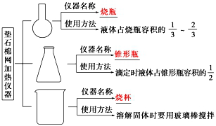 裝實(shí)驗(yàn)儀器原則,關(guān)于裝實(shí)驗(yàn)儀器原則與迅速執(zhí)行解答計(jì)劃的探討,精細(xì)化執(zhí)行計(jì)劃_Advanced45.26.79