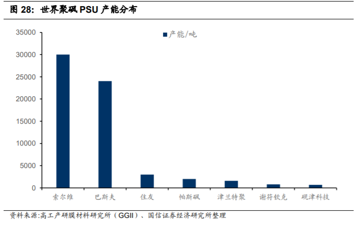 特種工程塑料核心原料,特種工程塑料核心原料，理論解答、解釋與定義,安全解析方案_特供版43.11.25