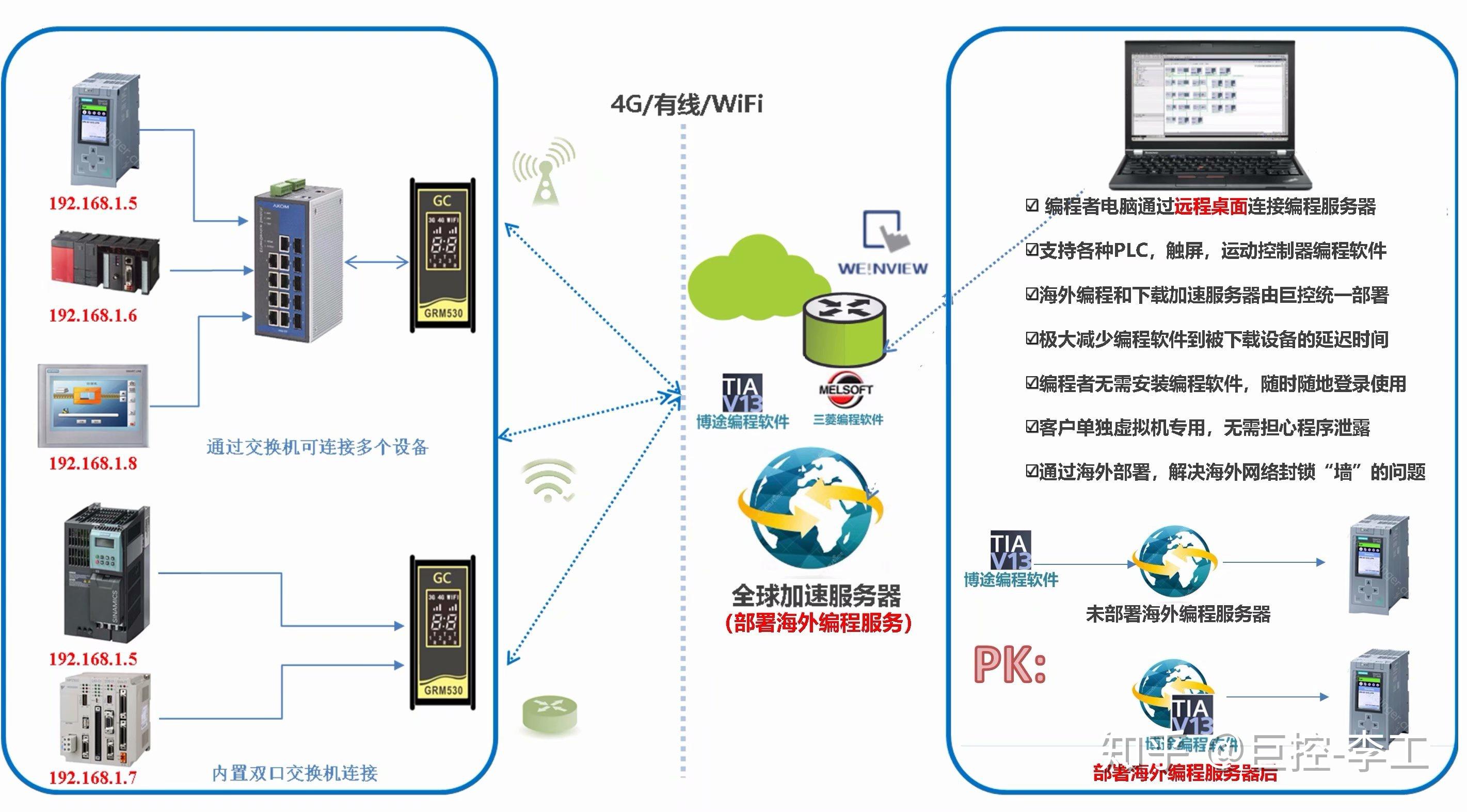 雷達物位計如何調(diào)試,雷達物位計調(diào)試流程與科學解析評估,深層計劃數(shù)據(jù)實施_RemixOS81.47.33