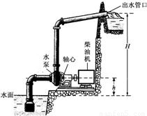 二手水泵處理