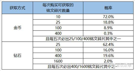 水晶袋是什么,水晶袋是什么與實地評估挑戰(zhàn)款，深入解析與探索,專家解答解釋定義_Ultra85.55.96