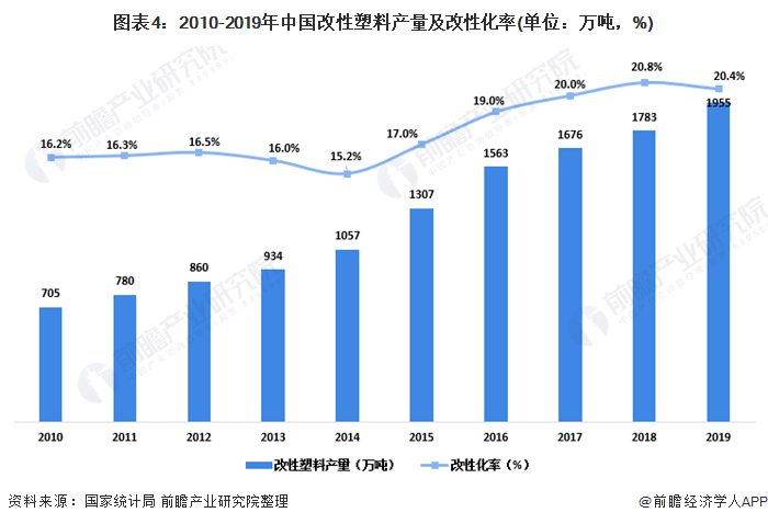 改性塑料用途前景,改性塑料用途前景及其重要性分析方法,可靠性策略解析_Premium25.36.42