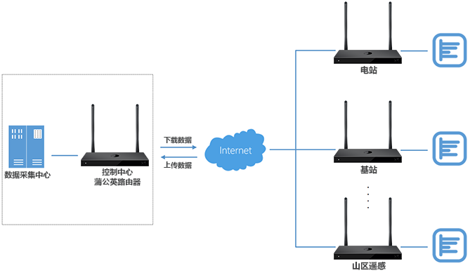 人工電源網(wǎng)絡(luò),人工電源網(wǎng)絡(luò)與實(shí)地驗(yàn)證數(shù)據(jù)策略，探索與應(yīng)用,專業(yè)分析解釋定義_WP版69.48.25