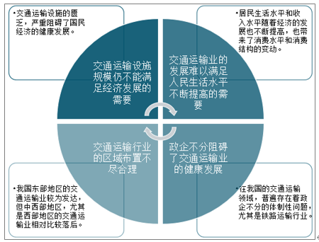 交通控制與管理未來的發(fā)展方向,交通控制與管理未來的發(fā)展方向，實地評估策略探討,創(chuàng)新性執(zhí)行計劃_摹版87.65.83