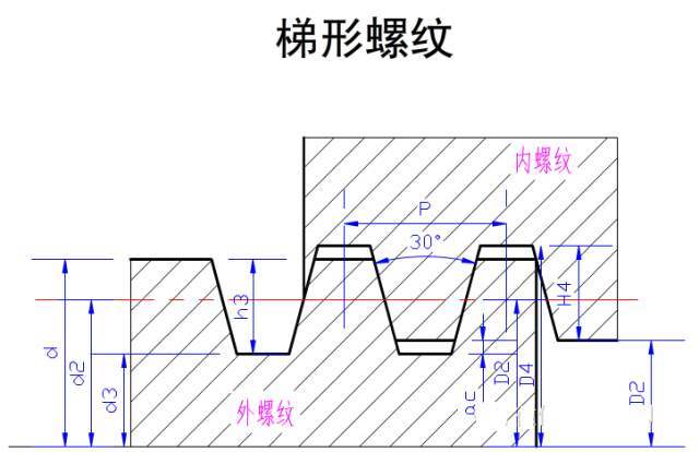 車螺紋的車刀,車螺紋的車刀與定制化執(zhí)行方案分析，HarmonyOS系統(tǒng)的新視角,深層數(shù)據(jù)執(zhí)行設(shè)計_洋版74.50.91