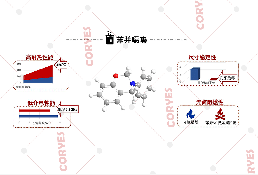 呋喃樹脂特性,呋喃樹脂特性的深度解析及實(shí)時更新解釋定義（錢包版71.38.49）,重要性解釋定義方法_Elite32.81.30