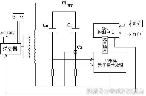 高壓電氣設(shè)備檢測