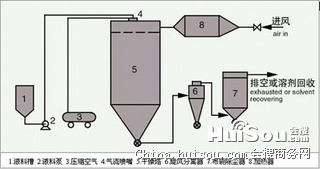 沸騰干燥機的運行原理,沸騰干燥機的運行原理及持續(xù)執(zhí)行策略探究,實踐策略實施解析_新版本26.69.65