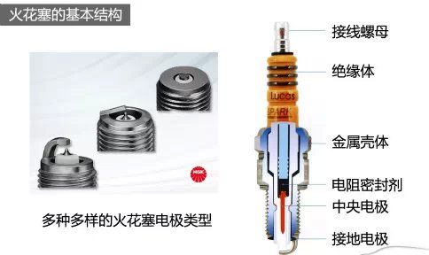 螺紋穿刺器