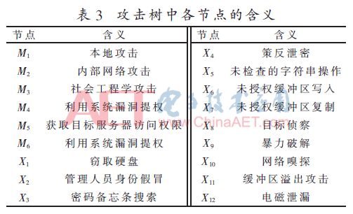 種植體材料,種植體材料與安全設(shè)計解析方案,穩(wěn)健性策略評估_專屬款70.14.97