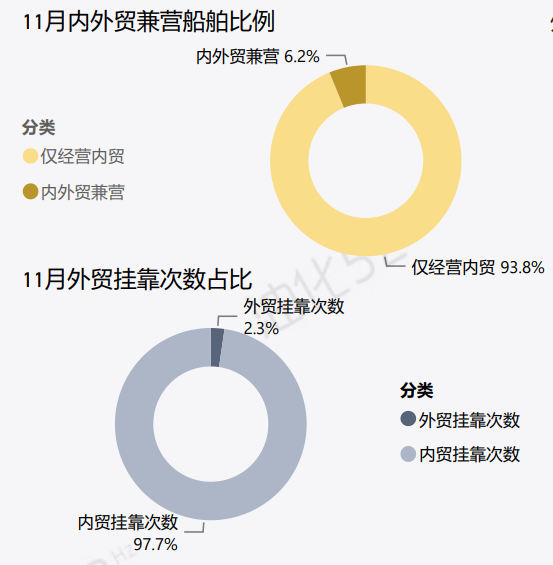 化學品船舶分類,化學品船舶分類與精細化定義的探討,可靠執(zhí)行策略_Pixel48.35.62