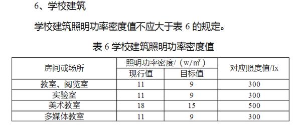 燈具功率密度計算公式,燈具功率密度計算公式及其理論依據(jù)解釋定義,快速設計響應計劃_macOS62.86.80