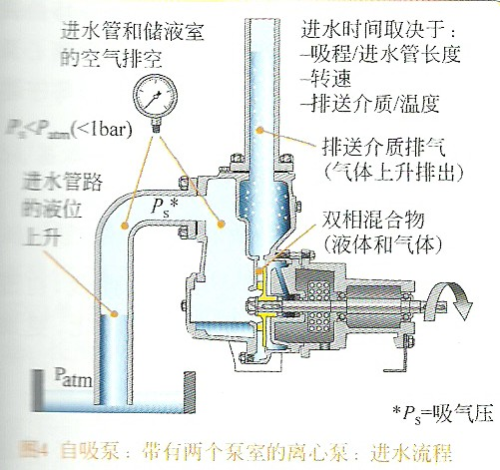 排污泵工作原理及結(jié)構(gòu),移動(dòng)版全面解析，排污泵工作原理及結(jié)構(gòu)定義,高效方案實(shí)施設(shè)計(jì)_鋟版80.62.94