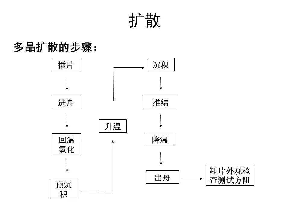 硅片如何制成電池片,硅片如何制成電池片，工藝流程與數(shù)據(jù)解析說明,實效性策略解讀_蘋果57.88.66