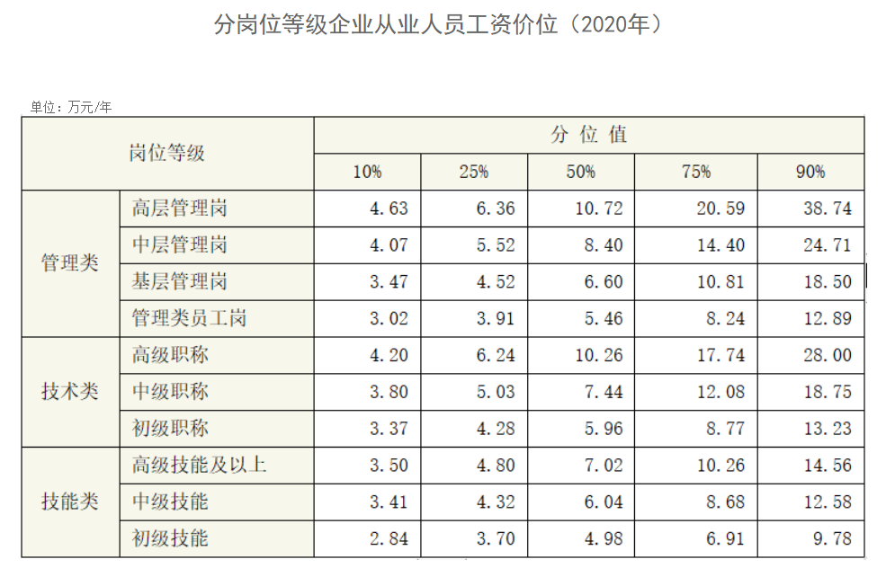 做空調(diào)配件廠的工資高嗎,關(guān)于做空調(diào)配件廠的工資水平及數(shù)據(jù)整合設(shè)計(jì)解析——石版探討,高效計(jì)劃實(shí)施解析_標(biāo)配版79.59.16