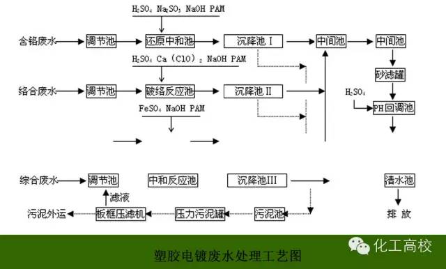 電子污水處理工藝,電子污水處理工藝與互動(dòng)策略評(píng)估，現(xiàn)代環(huán)境治理的新視角,數(shù)據(jù)設(shè)計(jì)驅(qū)動(dòng)執(zhí)行_2DM45.65.84