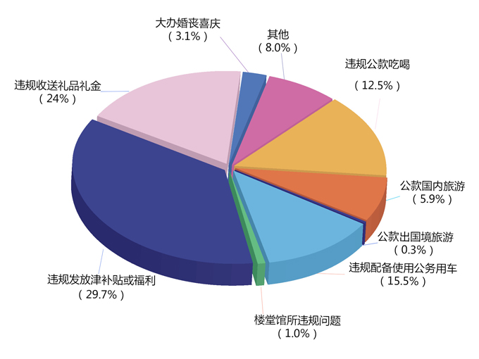 堿性染料的定義,堿性染料的定義與專業(yè)問題執(zhí)行，V17.51.66的探討,系統(tǒng)解析說明_MR22.71.91