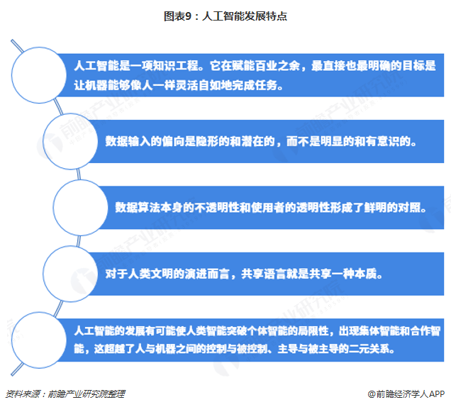 人工智能大專生就業(yè)方向及前景