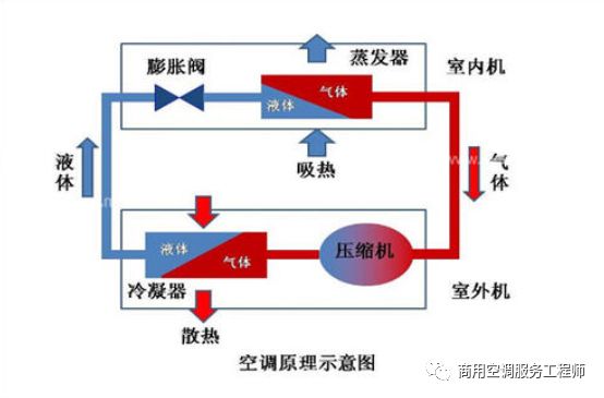 蒸發(fā)器怎么調(diào)節(jié),蒸發(fā)器調(diào)節(jié)與可靠操作策略方案詳解,高速解析方案響應(yīng)_斬版90.60.44