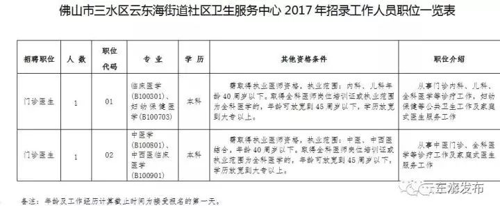 廣州月子中心招聘崗位條件,廣州月子中心招聘崗位條件與安全設(shè)計解析方案,實時數(shù)據(jù)解析_娛樂版59.81.97