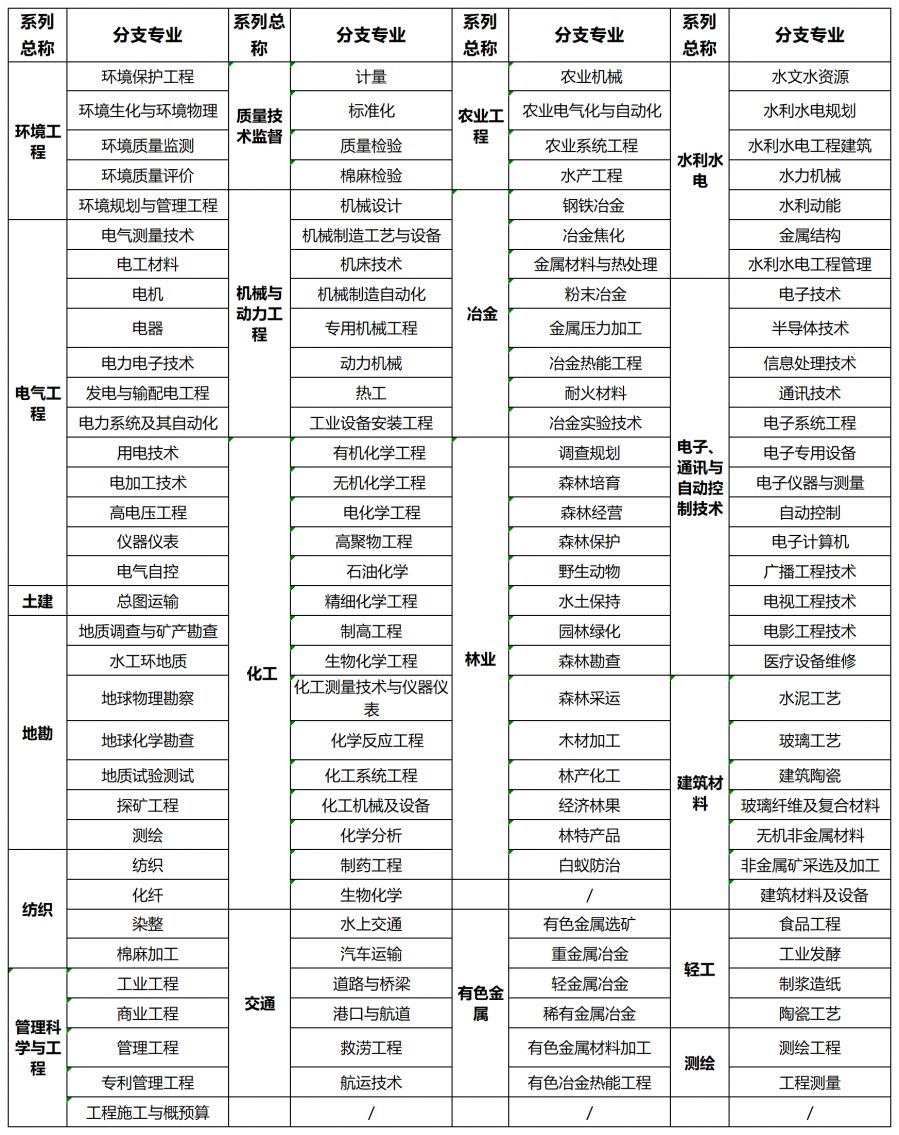 你別離開 第13頁