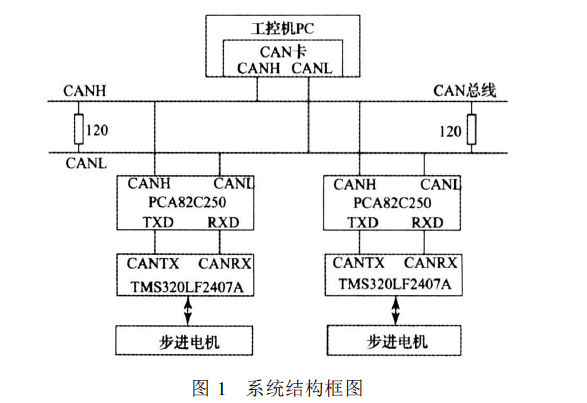 步進(jìn)電機(jī)知名品牌,步進(jìn)電機(jī)知名品牌及其理論研究解析說明,動(dòng)態(tài)說明分析_更版50.59.71