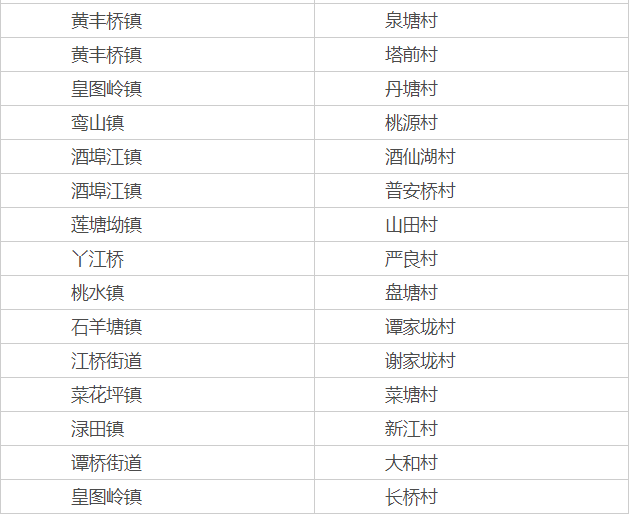 最新攸縣縣政府事任免,最新攸縣縣政府人事任免及適用性執(zhí)行設(shè)計探討,數(shù)據(jù)導(dǎo)向方案設(shè)計_Phablet95.58.21