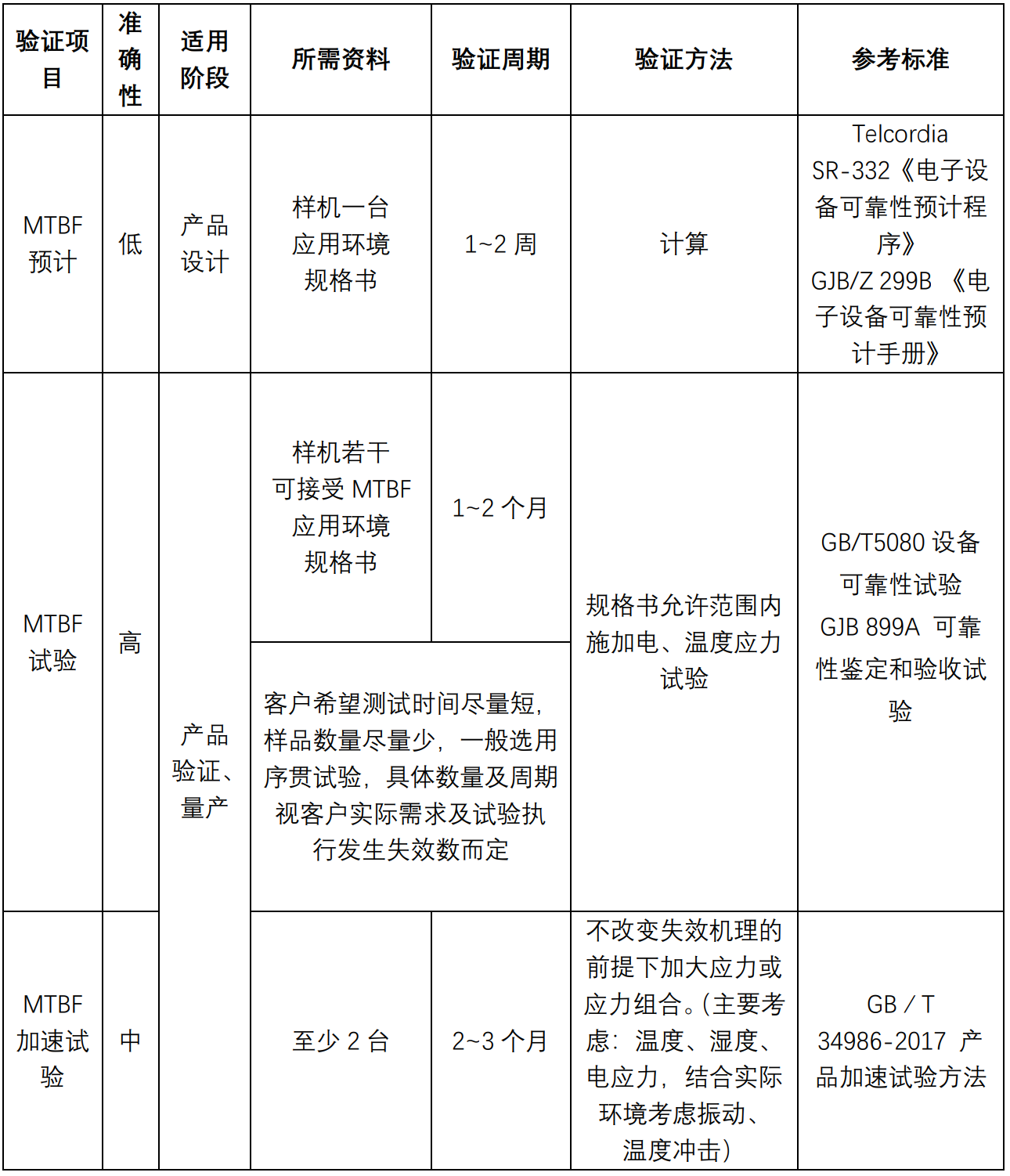 電子產(chǎn)品可靠性試驗,電子產(chǎn)品可靠性試驗與快速方案執(zhí)行指南_鄉(xiāng)版67.11.38詳解,系統(tǒng)化分析說明_版權(quán)頁35.32.51