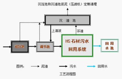 污水處理超濾系統(tǒng),污水處理超濾系統(tǒng)與穩(wěn)定計(jì)劃評(píng)估，Device30.744的探討,快速設(shè)計(jì)響應(yīng)解析_進(jìn)階款42.54.78