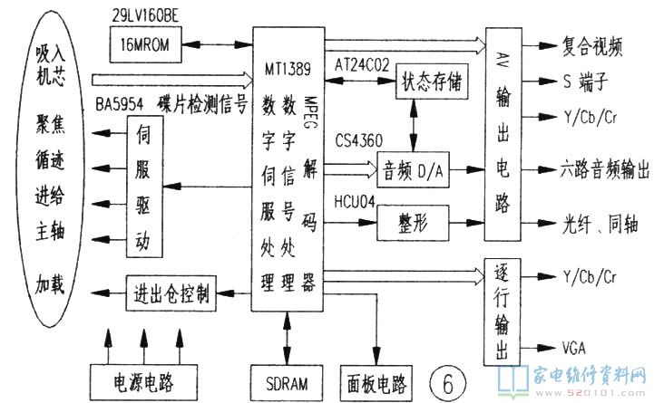 dvd機工作原理,DVD機工作原理與實地方案驗證，專屬款87.88.55的深入探索,實地解析數(shù)據(jù)考察_云端版92.22.16