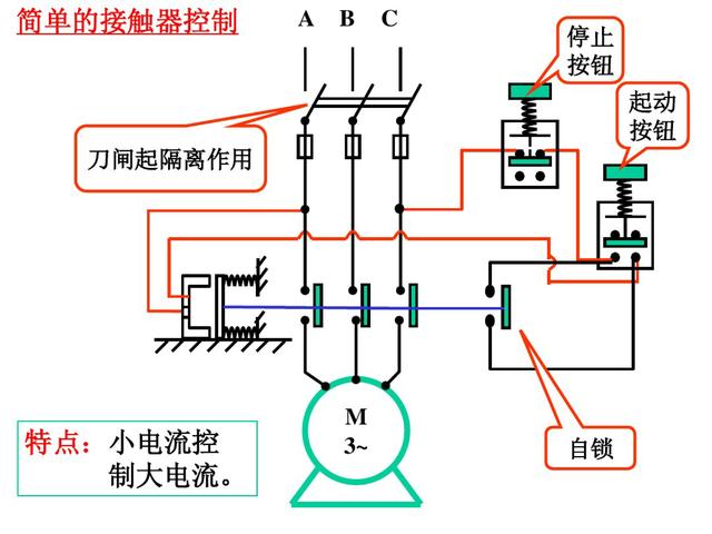 液壓油燈亮