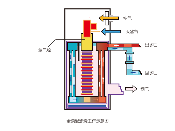 鍋爐安裝坐標(biāo)檢驗方法用什么檢查,鍋爐安裝坐標(biāo)檢驗方法與檢查工具的運用及創(chuàng)新執(zhí)行設(shè)計解析,全面應(yīng)用數(shù)據(jù)分析_挑戰(zhàn)款69.73.21