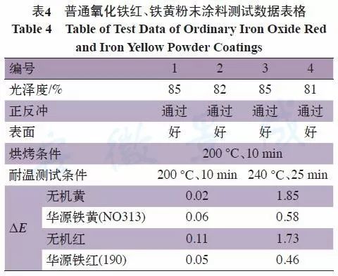 高溫粉末涂料,高溫粉末涂料與結(jié)構(gòu)化評(píng)估推進(jìn)，WP版的新進(jìn)展探討,實(shí)地驗(yàn)證數(shù)據(jù)應(yīng)用_特別款87.35.19