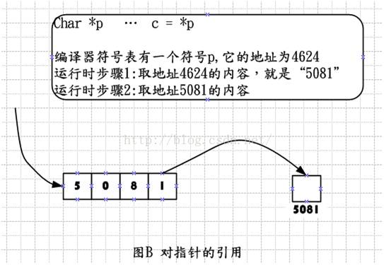 粗糙度儀的使用