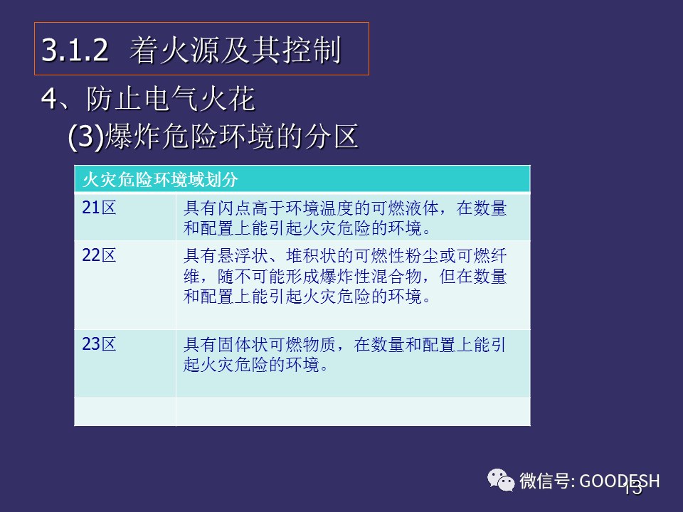 防火玻璃標識代碼