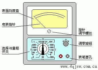 測量電流的儀表是