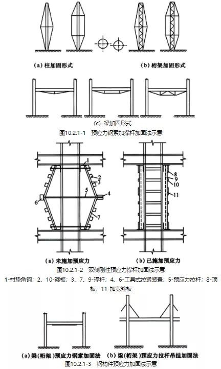 電抗器結(jié)構(gòu)