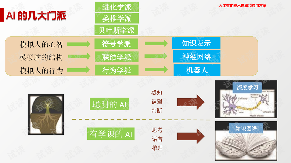 人工智能的未來就業(yè)崗位ppt,人工智能的未來就業(yè)崗位PPT展示與創(chuàng)新性策略設(shè)計(jì),深入解析數(shù)據(jù)設(shè)計(jì)_經(jīng)典款84.27.82