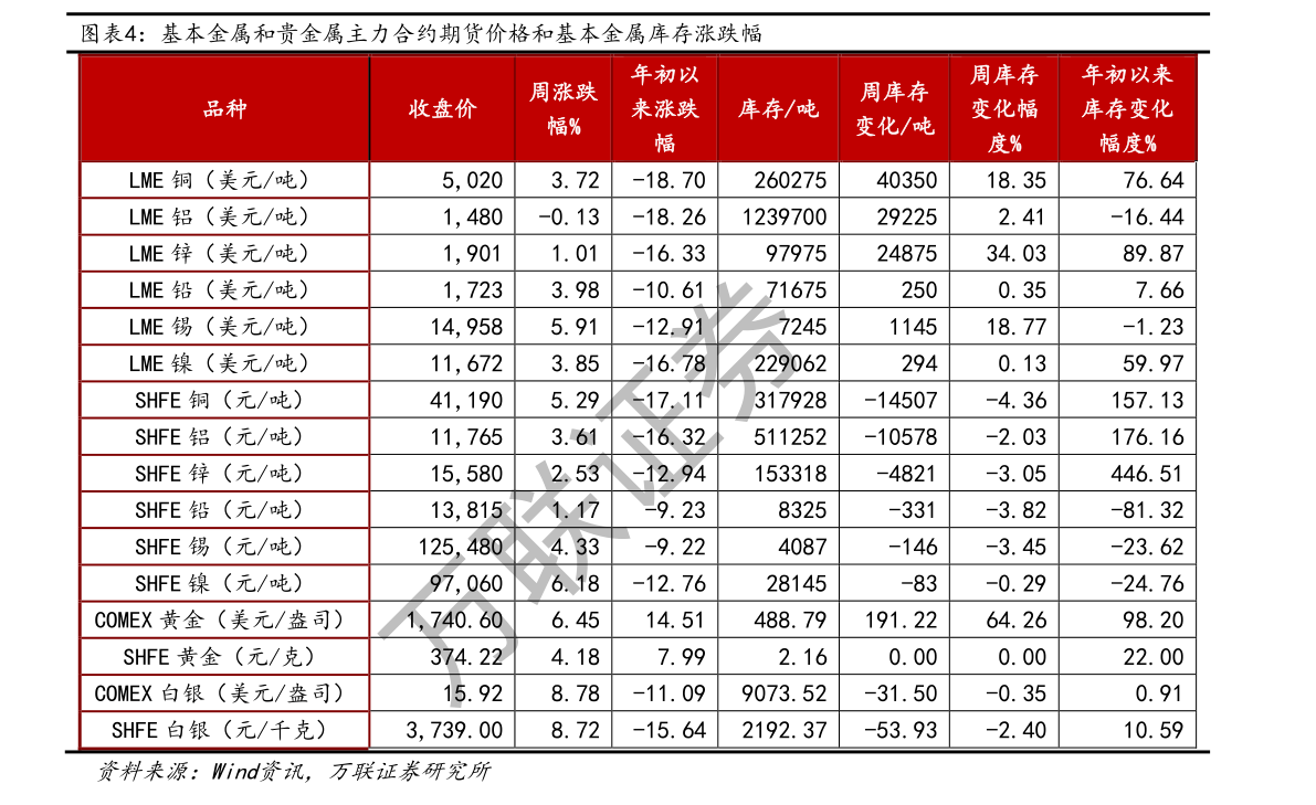 巔峰減重價目表,巔峰減重價目表與實地考察數(shù)據(jù)解析——GT60.47.19探索之旅,安全解析方案_復古版64.25.31