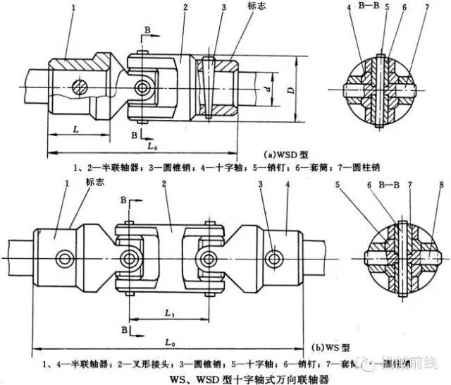 簡述球籠式萬向節(jié)的基本原理,簡述球籠式萬向節(jié)的基本原理與安全執(zhí)行策略,資源整合實施_冒險款16.45.30