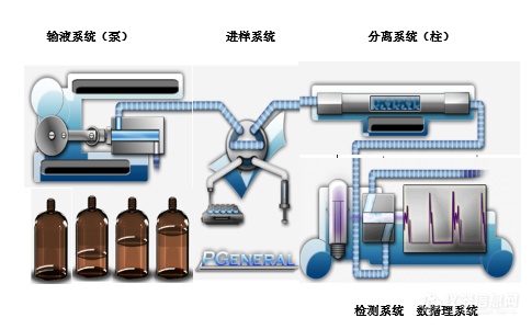 液相色譜常用的泵,液相色譜技術(shù)中常用的泵，權(quán)威解讀與說明,專家說明解析_鶴版66.96.72