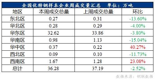 優(yōu)特鋼是什么,優(yōu)特鋼是什么？適用計(jì)劃解析方案_輕量版,狀況評(píng)估解析說(shuō)明_限量版44.37.17