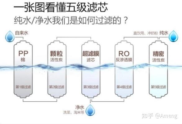 凈水器一套多少錢