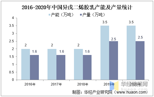 異戊二烯中的異是什么意思,異戊二烯中的異字含義與效率資料的解釋定義,深入研究解釋定義_鵠版63.20.84