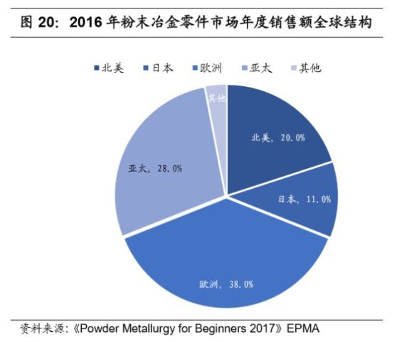 粉末冶金含碳量,粉末冶金含碳量的探索與實地考察數(shù)據(jù)執(zhí)行——輕量版探討,創(chuàng)新性執(zhí)行策略規(guī)劃_活版76.38.90