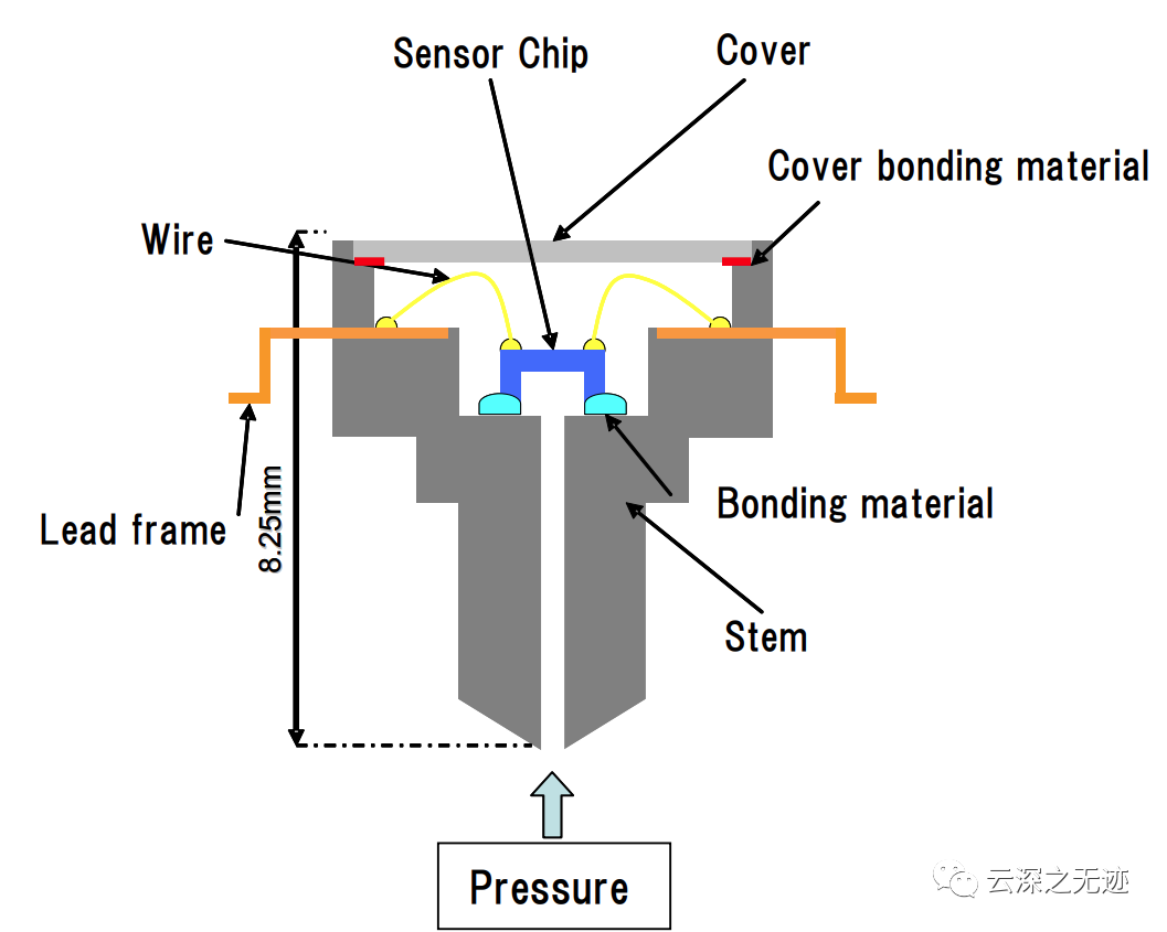 鏈條測量尺使用說明