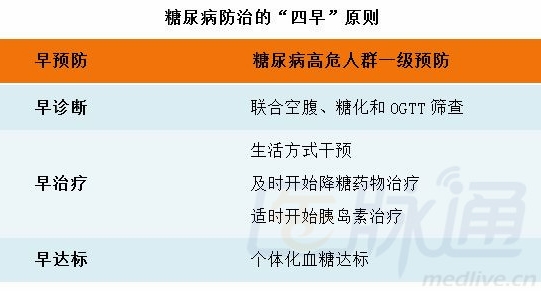 糖尿病用藥分類,糖尿病用藥分類與實(shí)證說明解析,適用設(shè)計(jì)策略_三版41.47.49